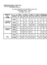 Đề kiểm tra định kì cuối năm môn Khoa học Lớp 4 - Năm học 2016-2017